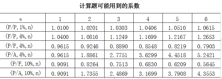 2021年10月 | 00067财务管理学自考真题（含答案）插图