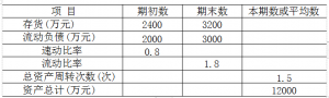 2021年10月 | 00067财务管理学自考真题（含答案）插图1
