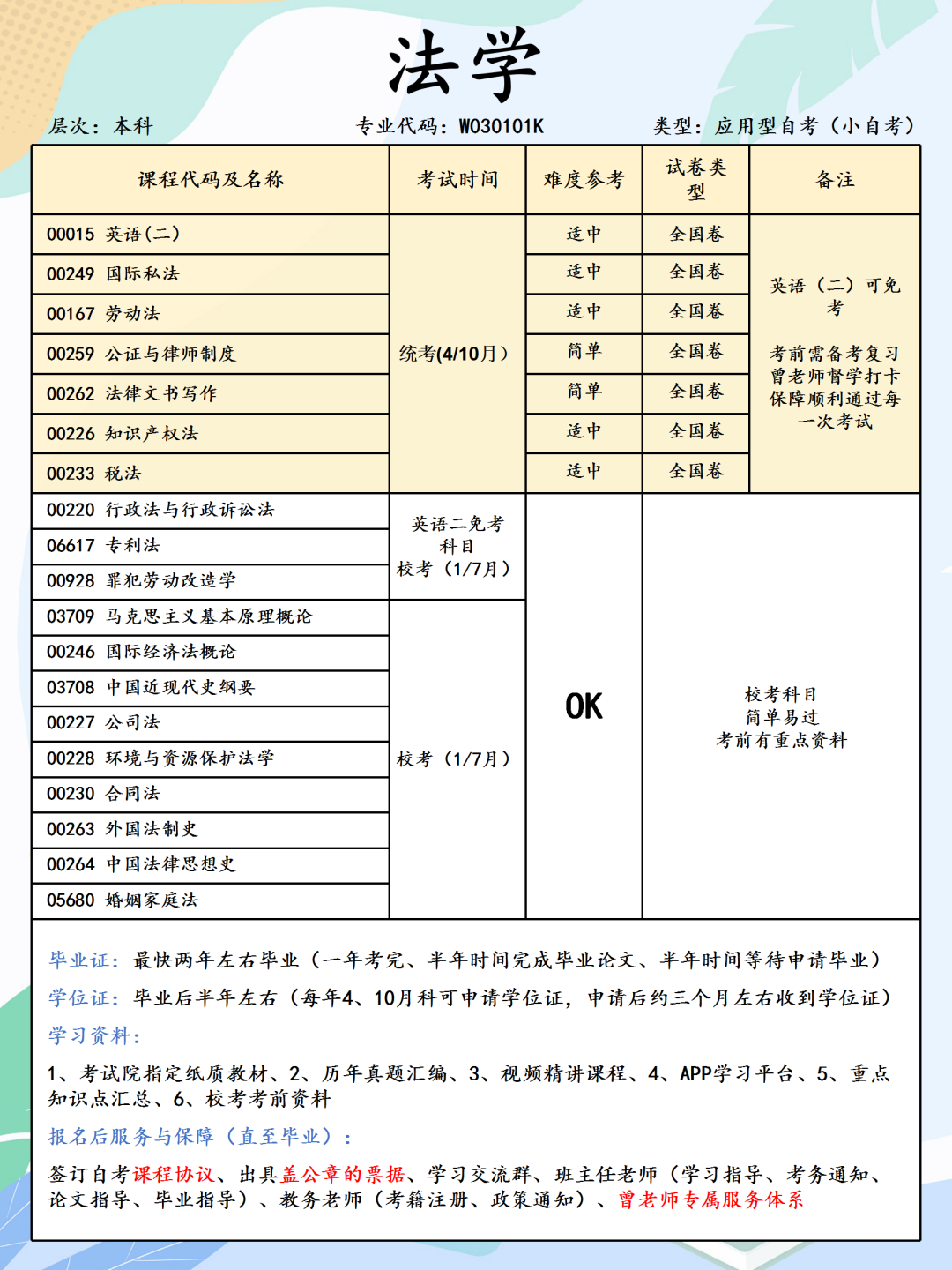 法学专业 | 四川小自考本科报名细节插图 法学专业 | 四川小自考本科报名细节插图