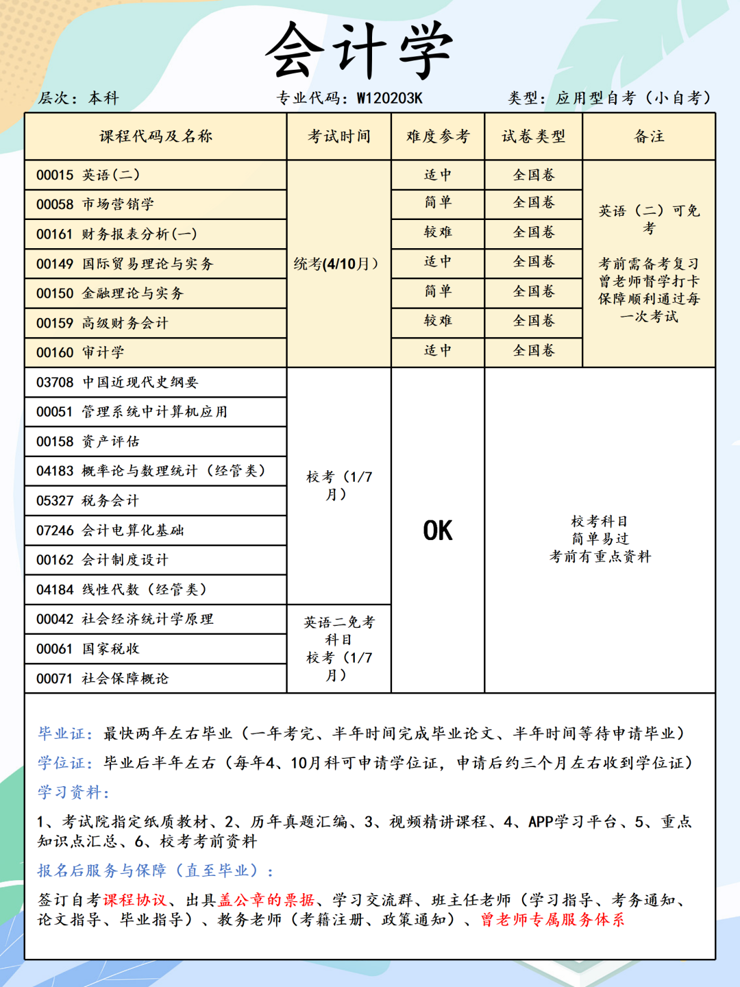 会计学专业 | 四川小自考本科报名细节插图 会计学专业 | 四川小自考本科报名细节插图