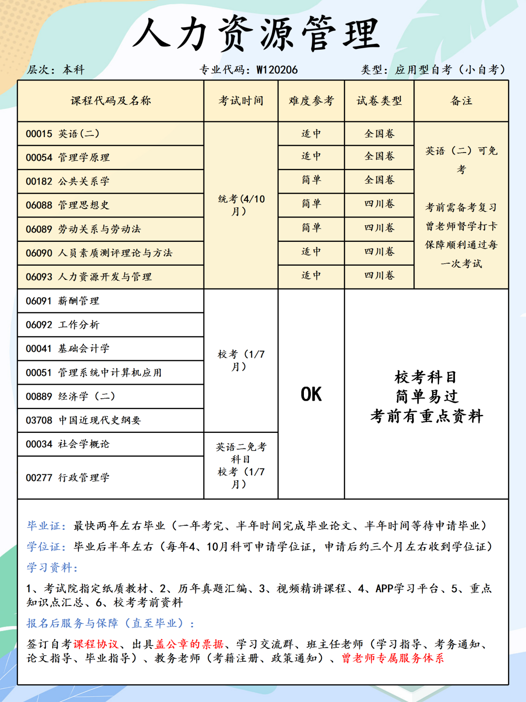 人力资源管理专业 | 四川小自考本科报名细节插图 人力资源管理专业 | 四川小自考本科报名细节插图