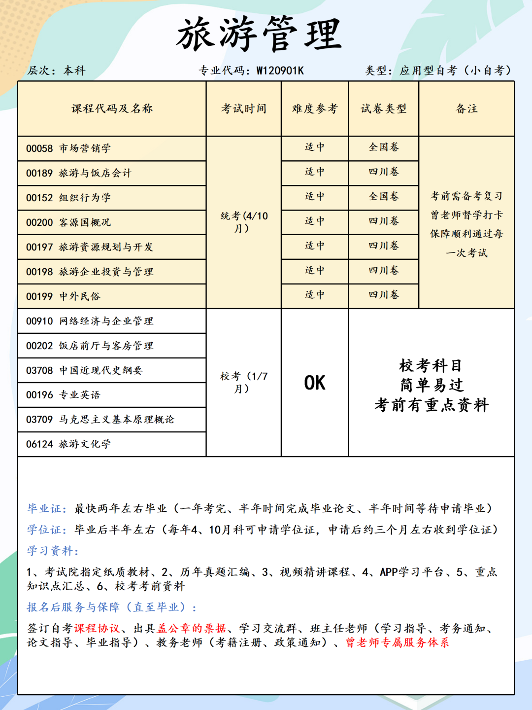 旅游管理专业 | 四川小自考本科报名细节插图 旅游管理专业 | 四川小自考本科报名细节插图